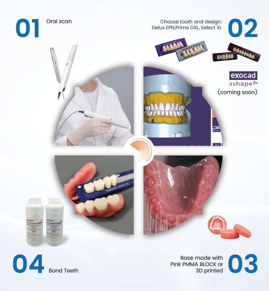 Digital Bond Solution: Boost Digital Denture Processing