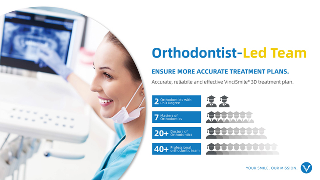 Vincismile Software System Clinical Application